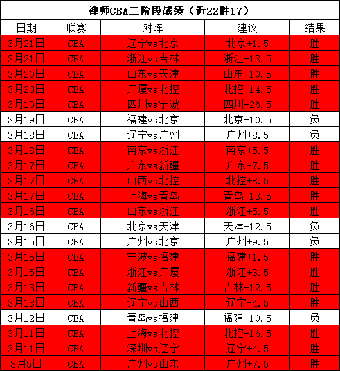 中国女足亚,洲杯激战越,王霜梅开二,米兰体育,米兰体育官方网站,米兰体育平台