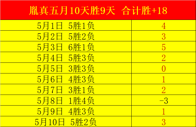 莱万双响亚,马尔乌龙,巴萨主场大,米兰体育,米兰体育官方网站,米兰体育平台